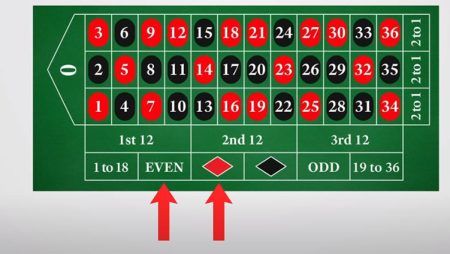 Martingale Strategy: How Roulette Works, How It Works, How To Use It