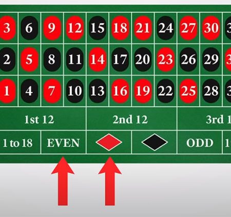 Martingale Strategy: How Roulette Works, How It Works, How To Use It